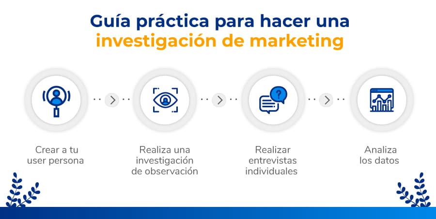 cómo realizar una investigación de marketing