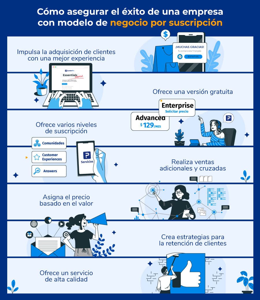 Consejos para implementar una estrategia de modelo de negocio por suscripción