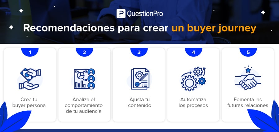 Consejos para desarrollar el buyer journey