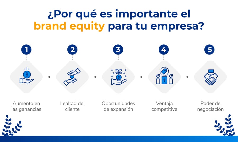 Beneficios del brand equity