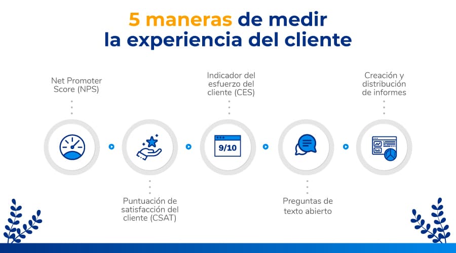 pilares de la experiencia del cliente