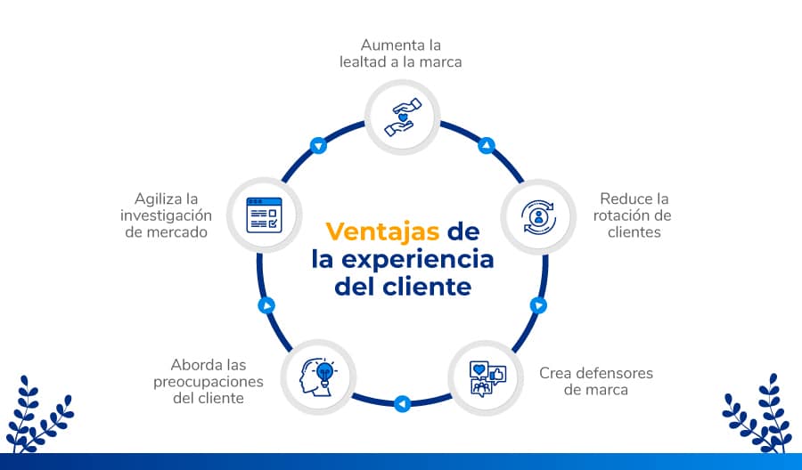 beneficios de la experiencia positiva del cliente