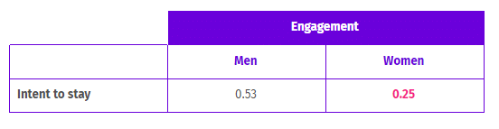 relationships in the workplace survey