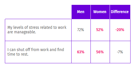 stress in the workplace survey