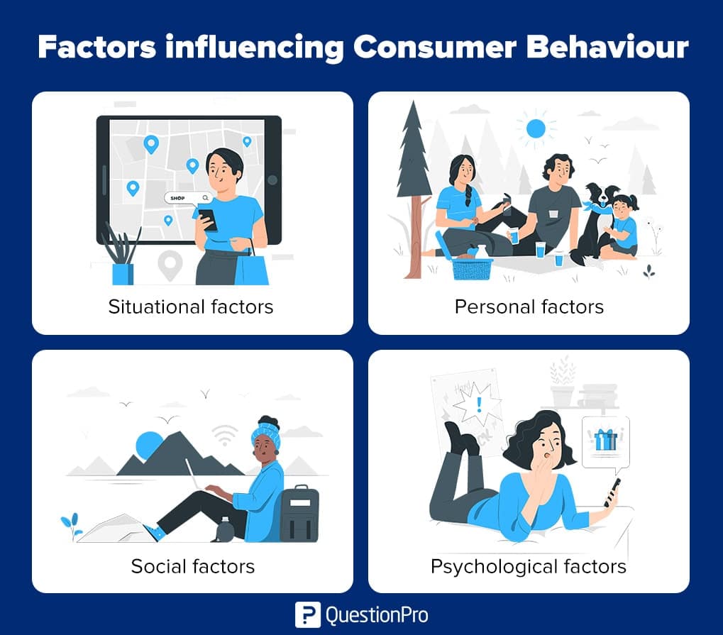 consumer-behaviour-factors