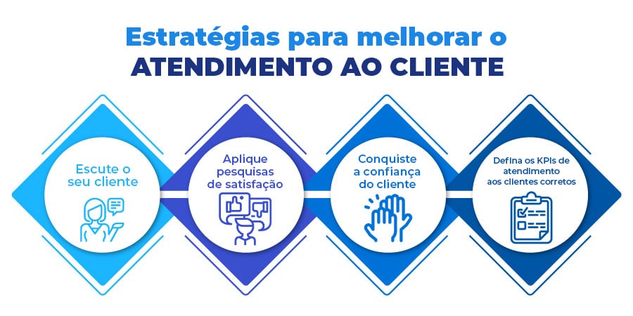 melhorar o atendimento ao cliente