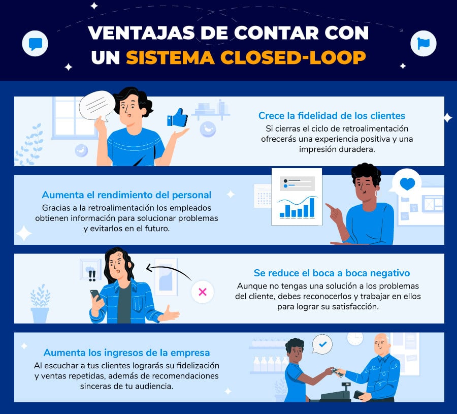 Ventajas de un sistema closed-loop