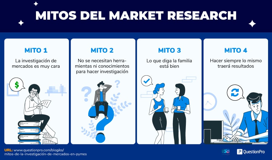 mitos-de-la-investigacion-de-mercados