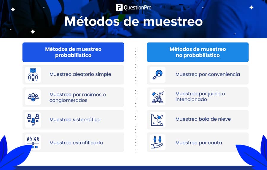 Métodos de muestreo: Ejemplos y usos | QuestionPro