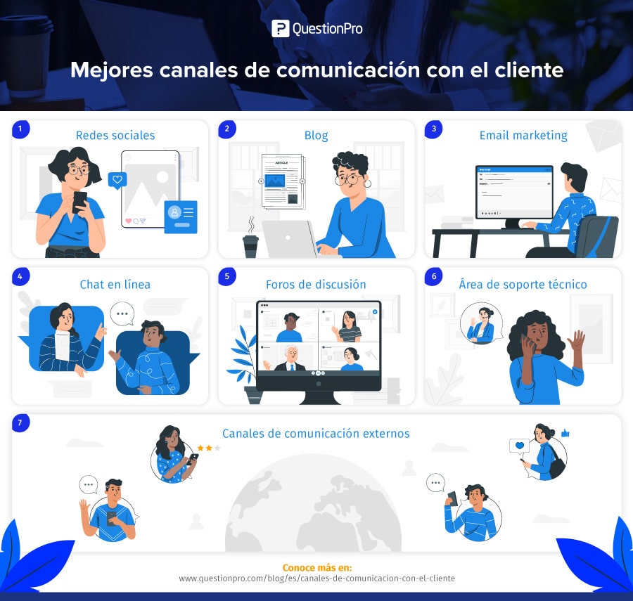 Canales de comunicación con el cliente