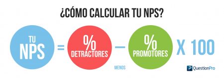 cómo calcular el NPS