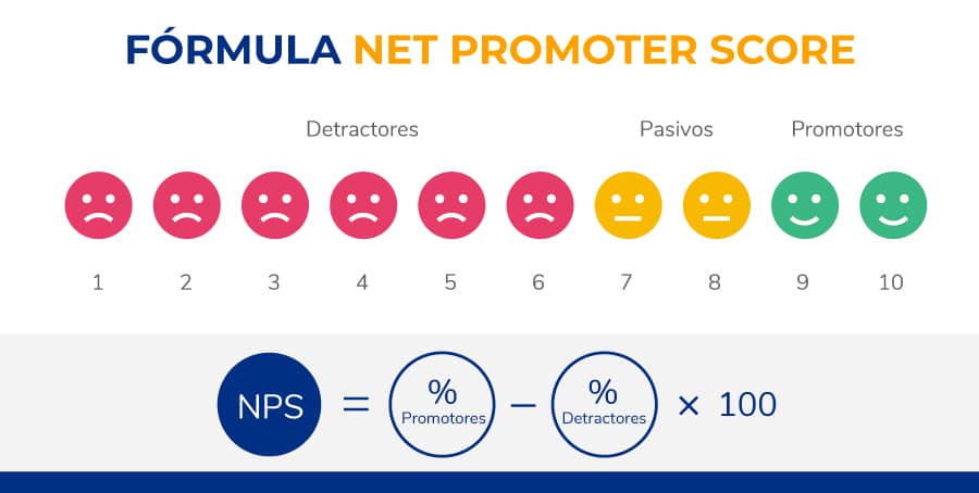 cual-es-la-formula-net-promoter-score