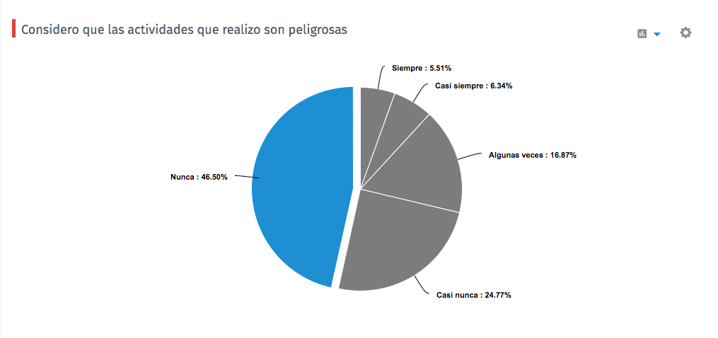 tipo-de-graficas-de-encuesta-4