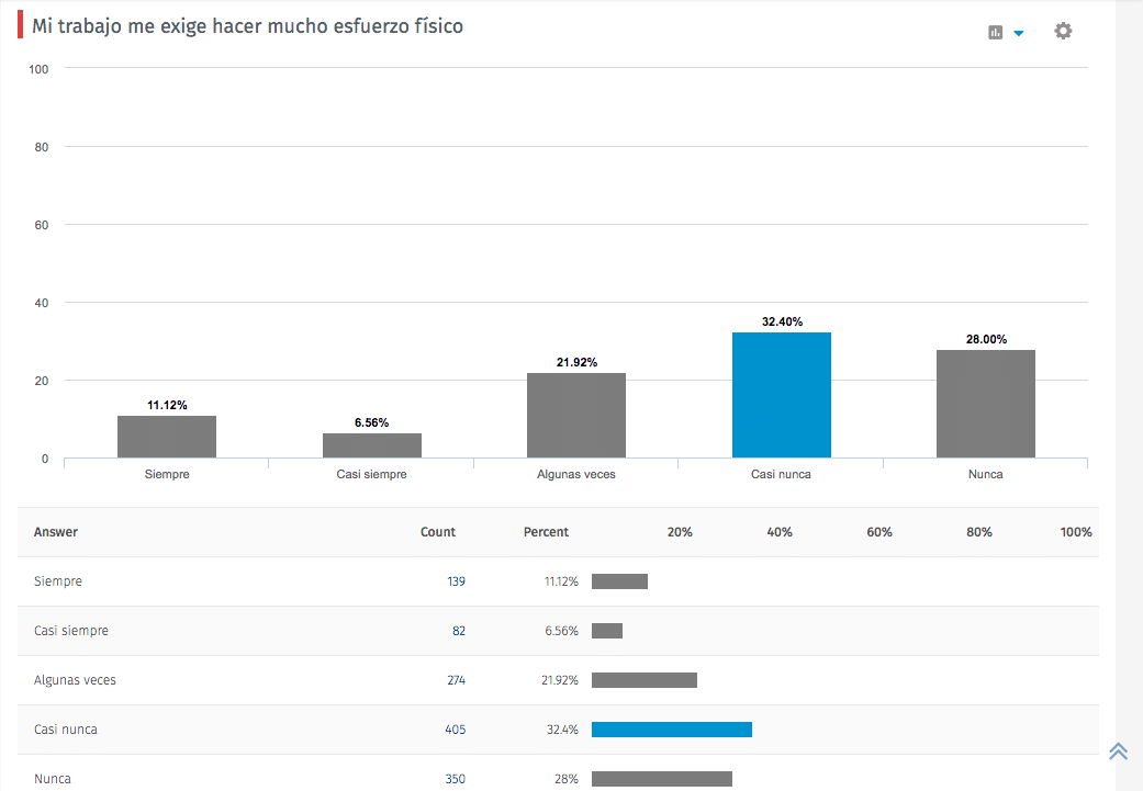 tipos de graficas-de-encuestas