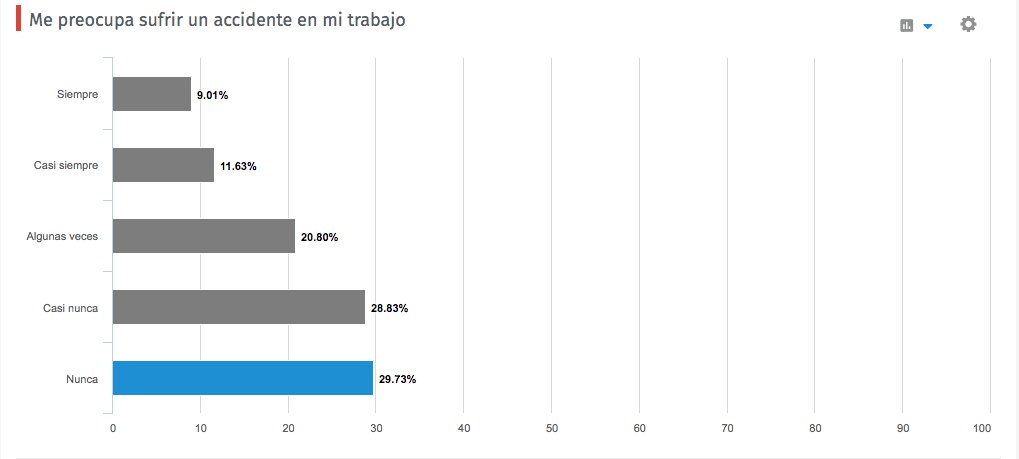 tipos-de-graficas-de-encuestas-2