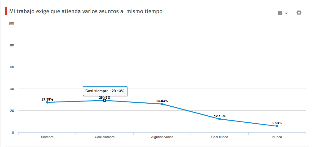 tipos-de-graficas-de-encuestas-3