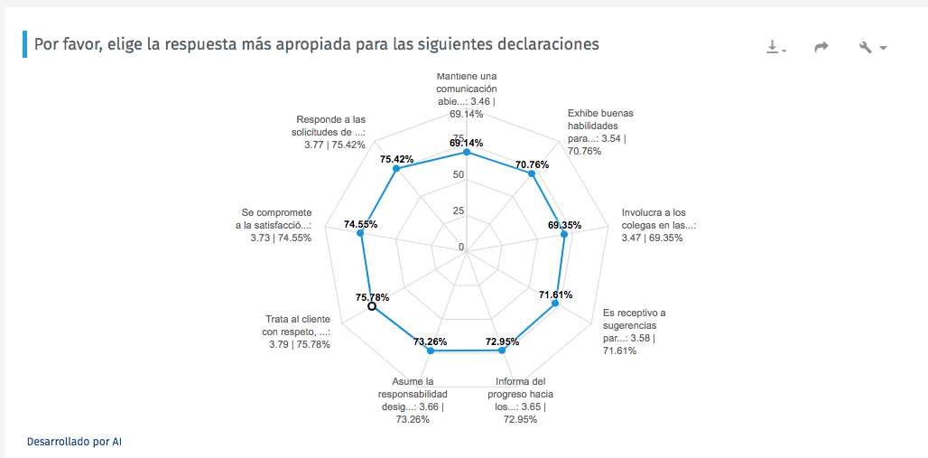 tipos-graficas-de-encuestas-5