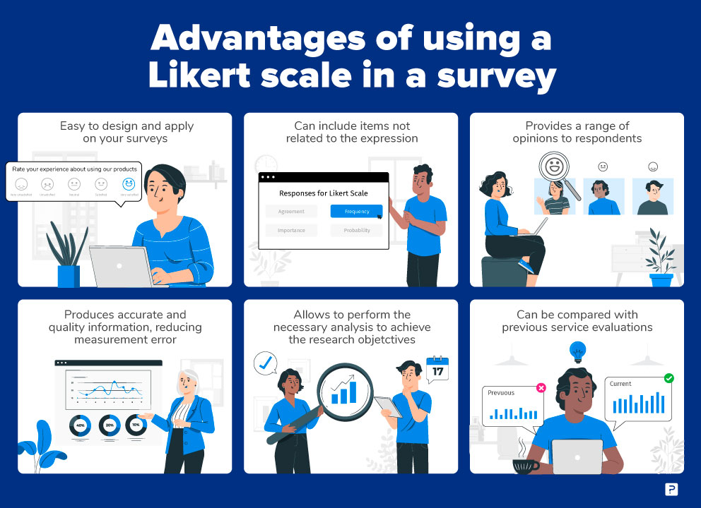Advantages of Likert Scale