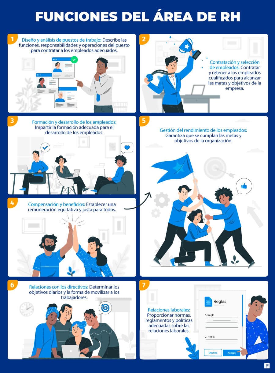 funciones del departamento de recursos humanos