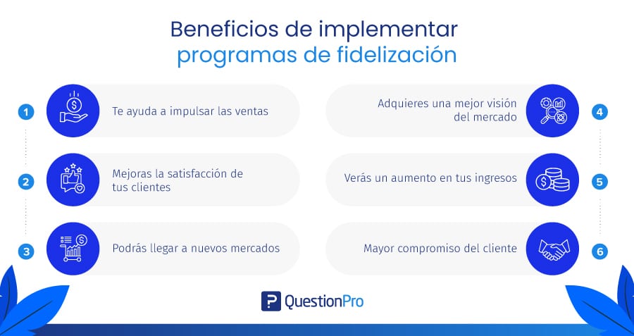 Programas de fidelidad. Qué son y cuáles son sus beneficios