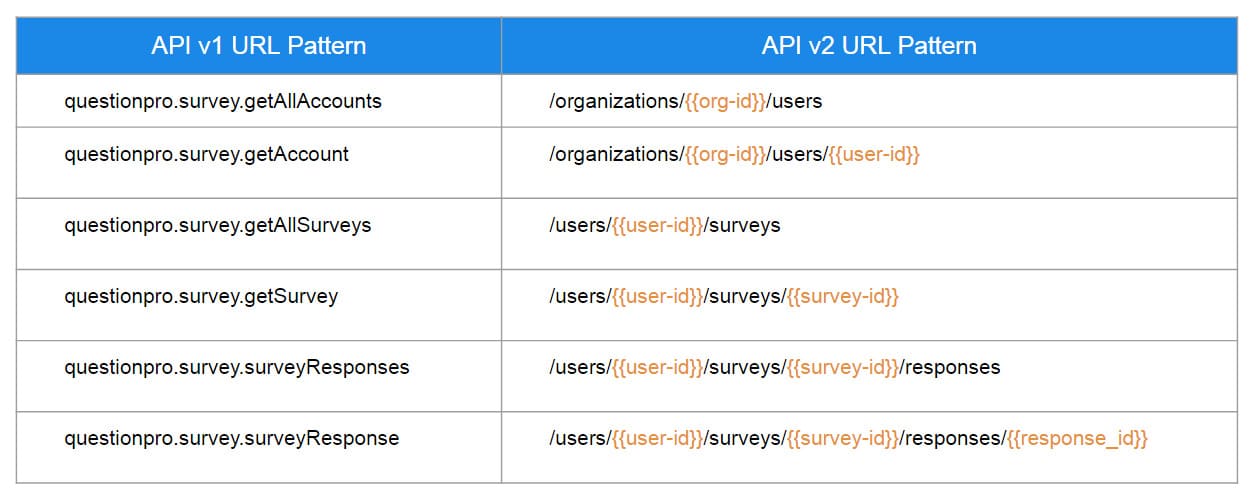 API Questionpro