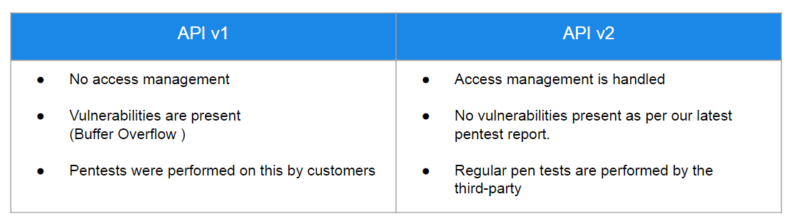 QuestionPro API V1 vs V2