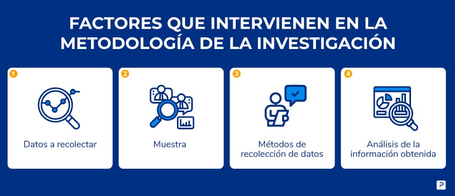 factores-que-intervienen-en-la-metodologia