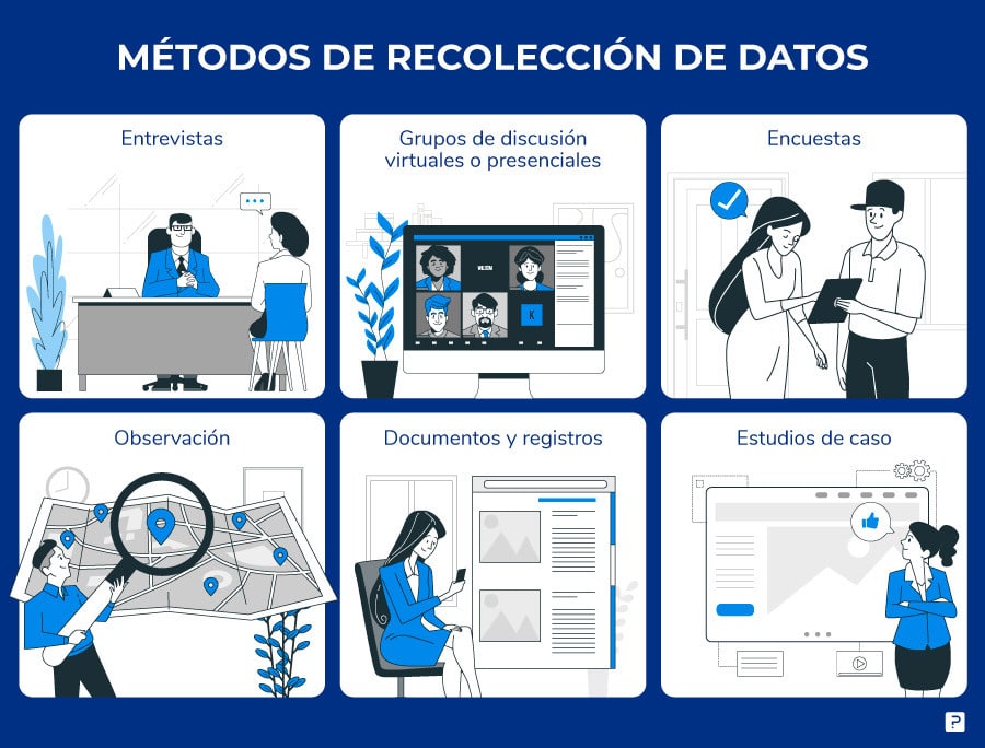 métodos de recolección de datos para una metodología de investigación