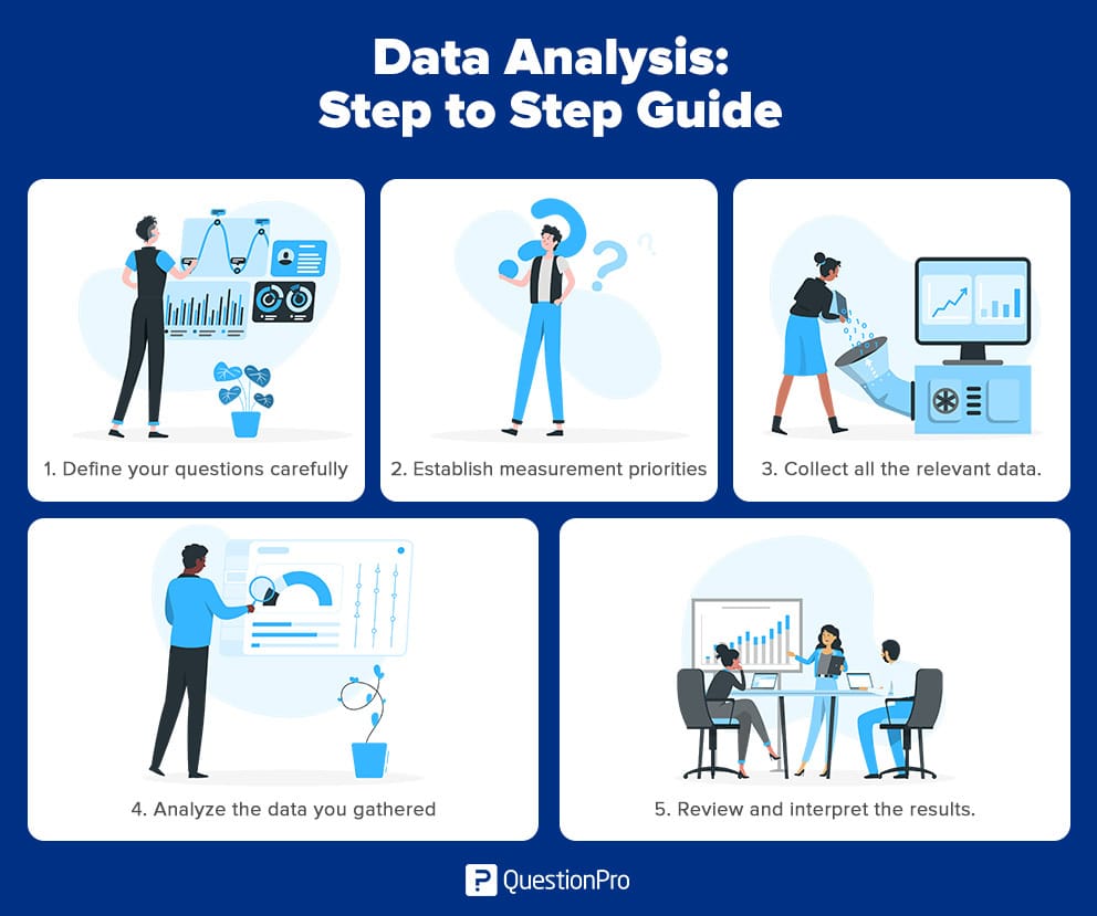 veri analizine yönelik adımlar