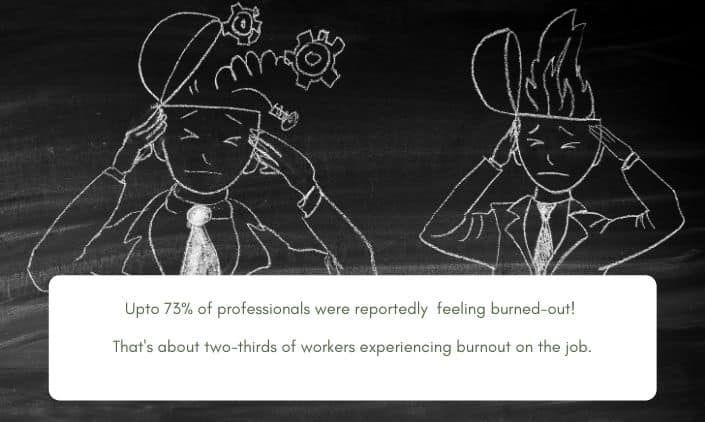 upto 73% of professionals were feeling burned-out- employee burnout during pandemic