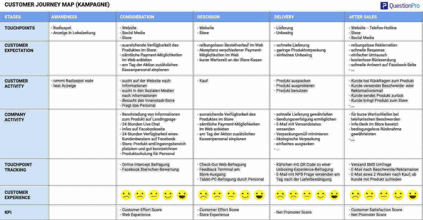 Customer-Journey-Map