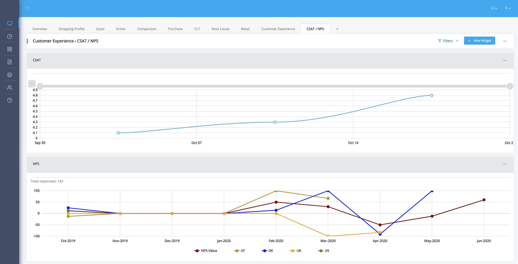 Customer-Journey-Measurement