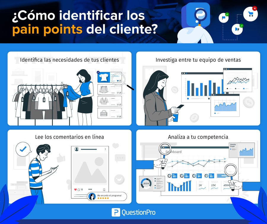 Cómo identificar los pain points del cliente