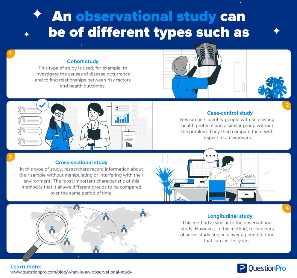 Observational-study-types