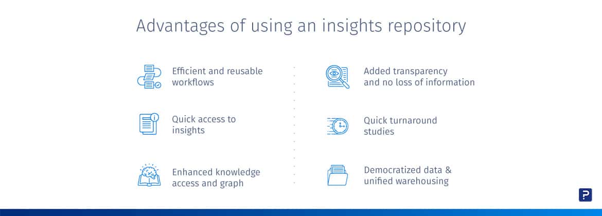Advantages of insights repository