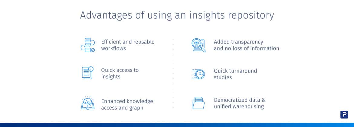 Advantages of insights repository