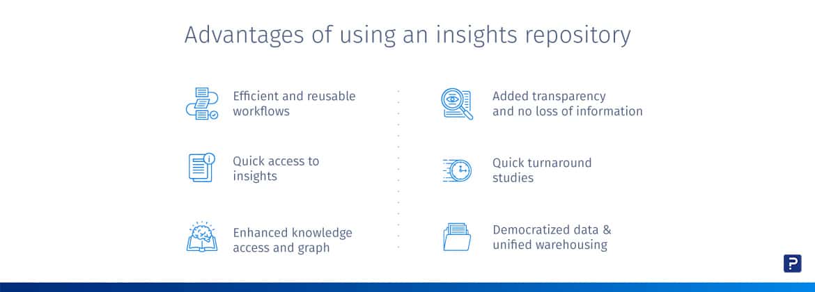 Vantaggi del repository di insight