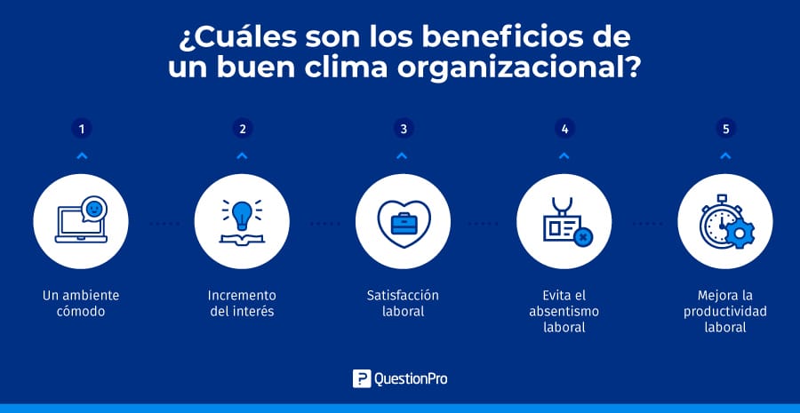 beneficios de un buen clima organizacional