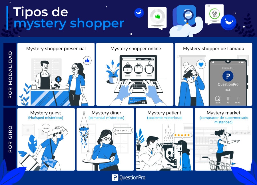 tipos de mystery shopper