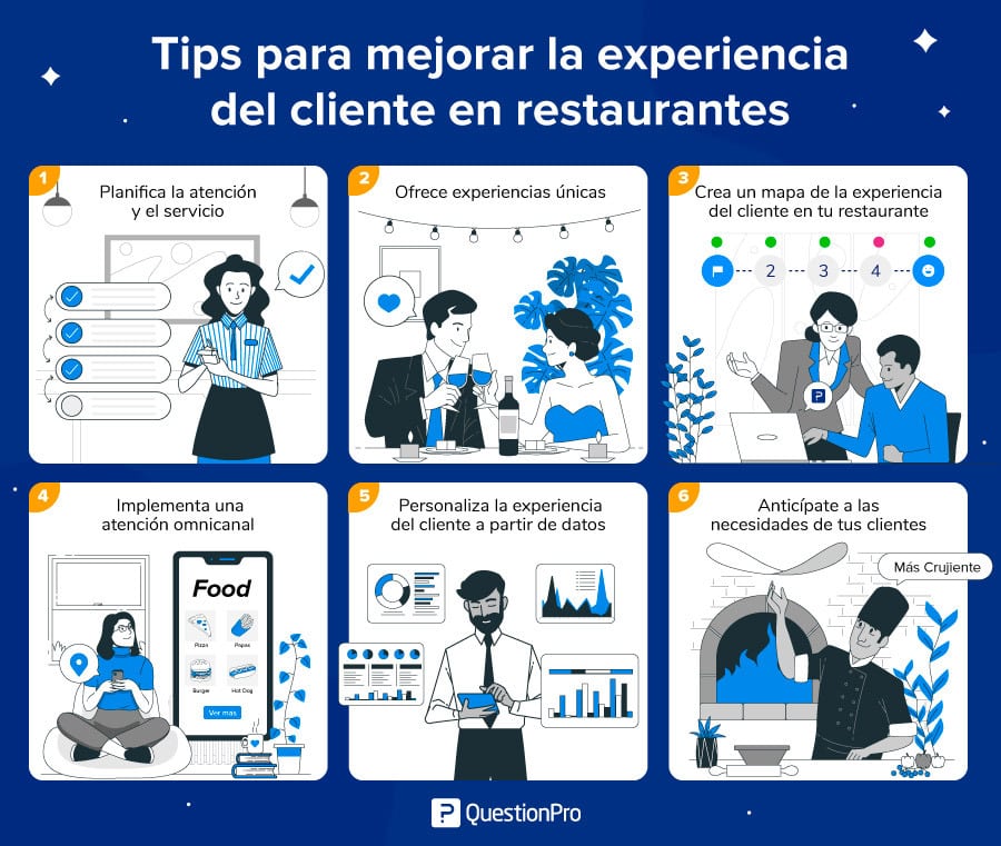 tips para mejorar la ecperiencia del cliente en restaurantes