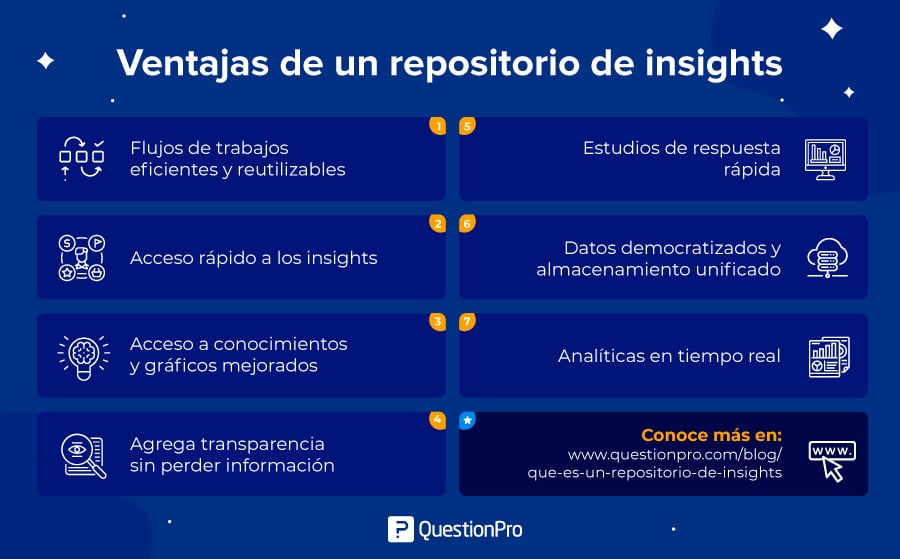 ventajas de un repositorio de insight