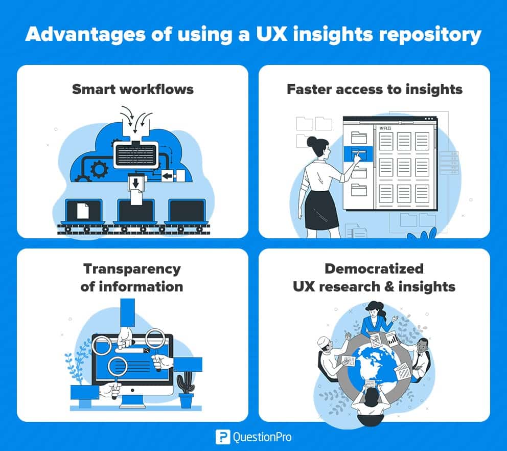 مزايا مستودع أبحاث UX