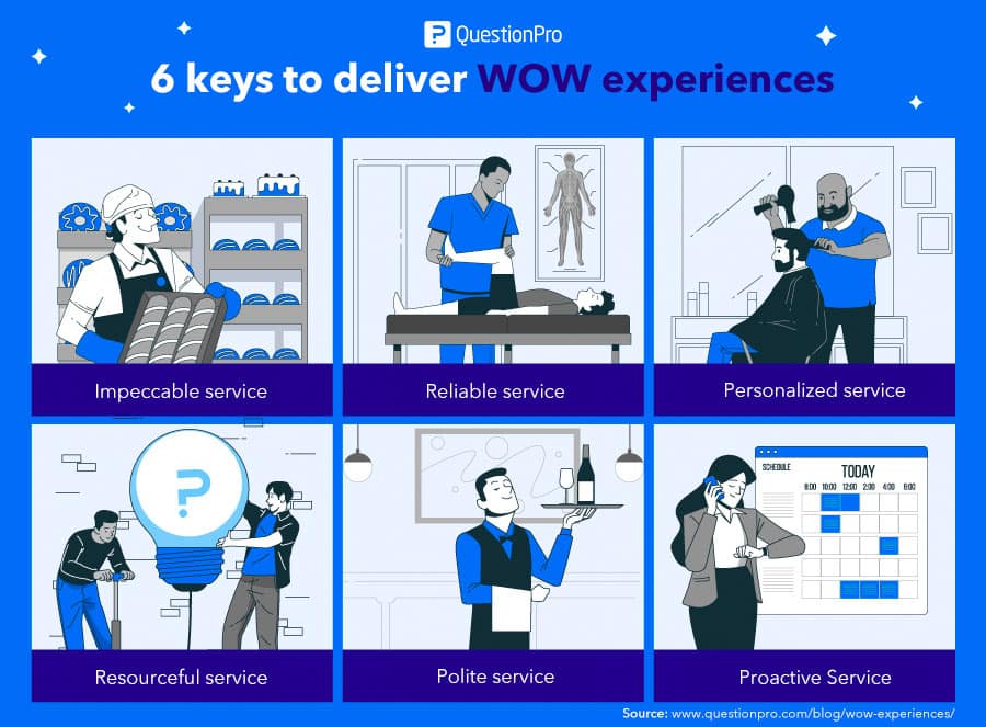 Keys to deliver WOW Experiences