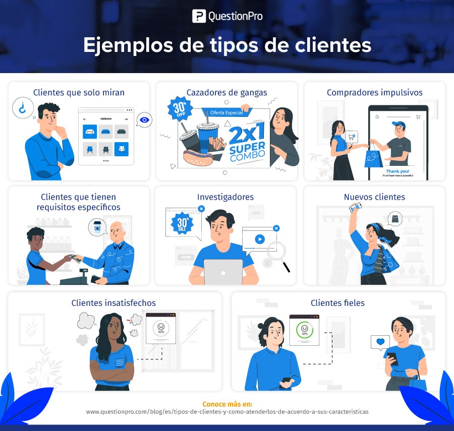 ejemplos de tipos de clientes