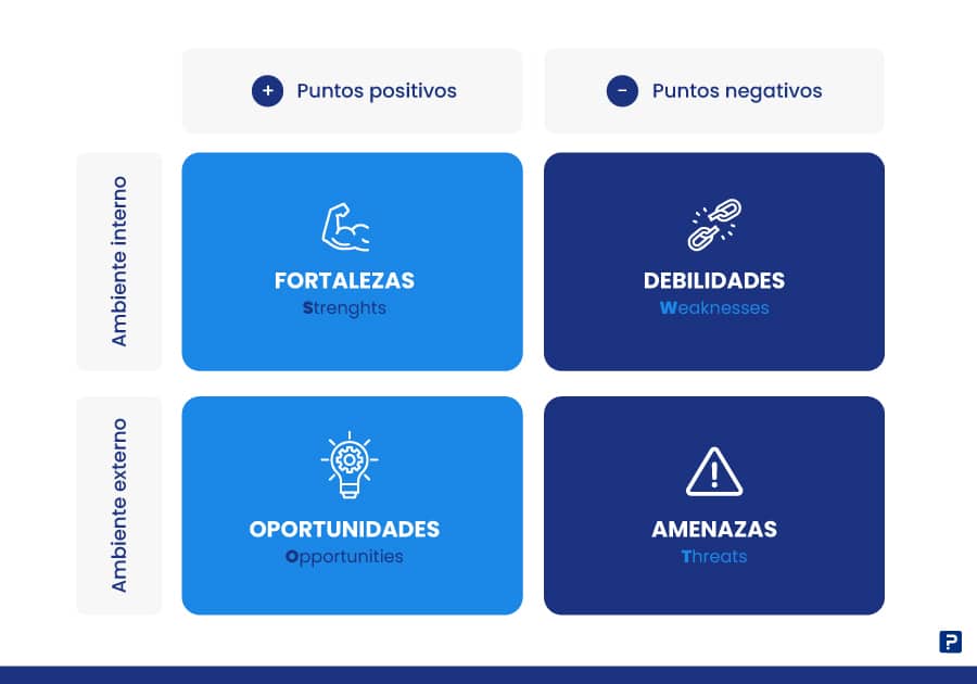 Análisis SWOT