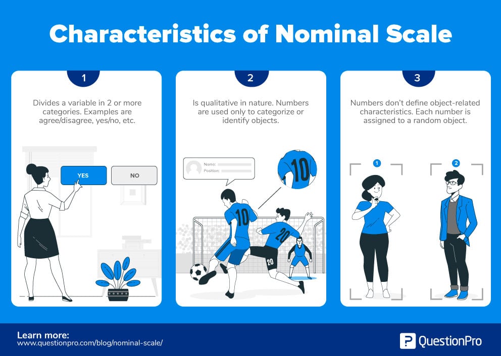 Characteristics of nominal scale