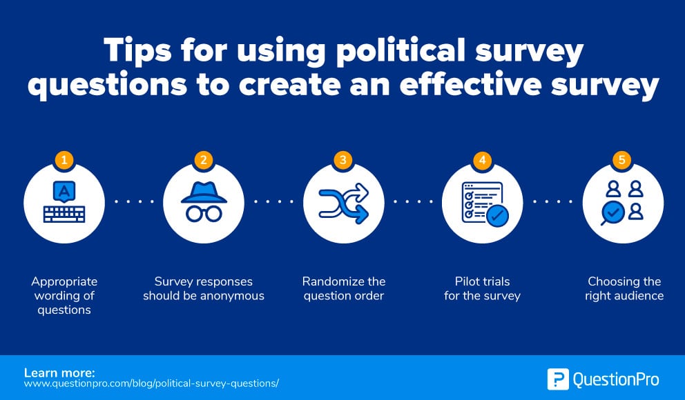 political survey questions