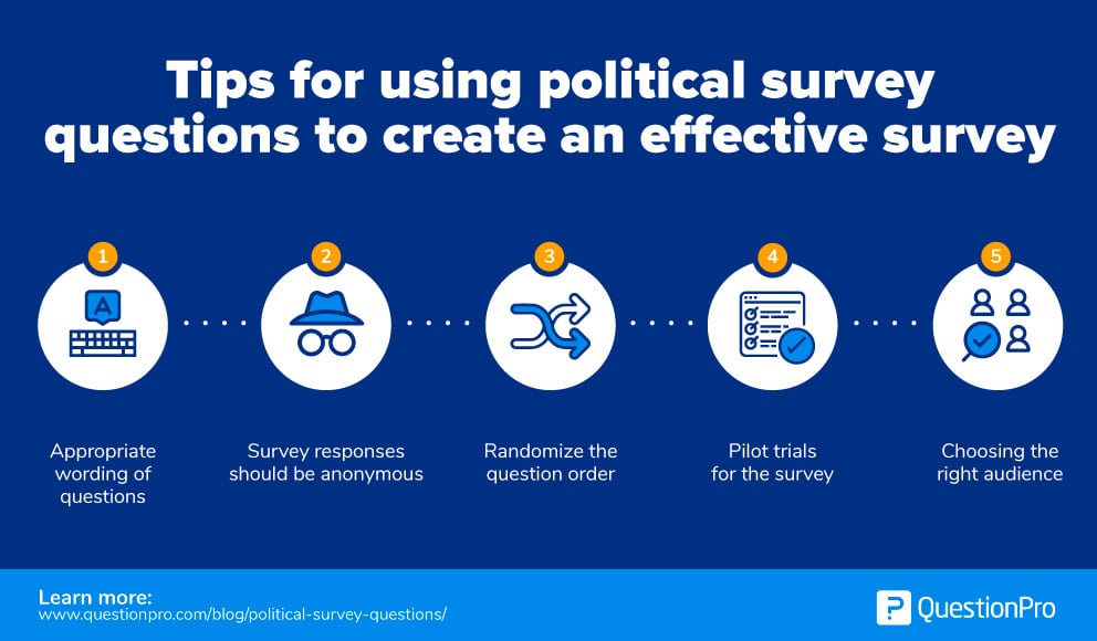 questions du sondage politique