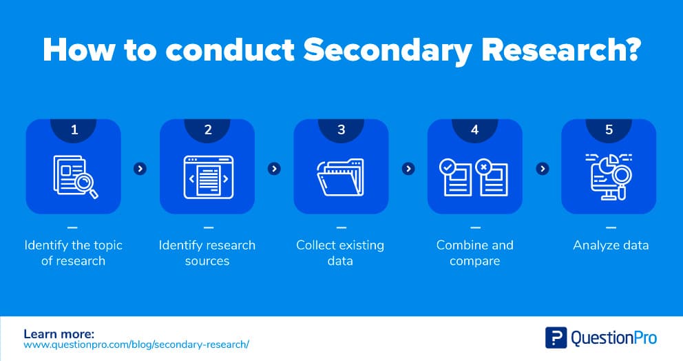 secondary research