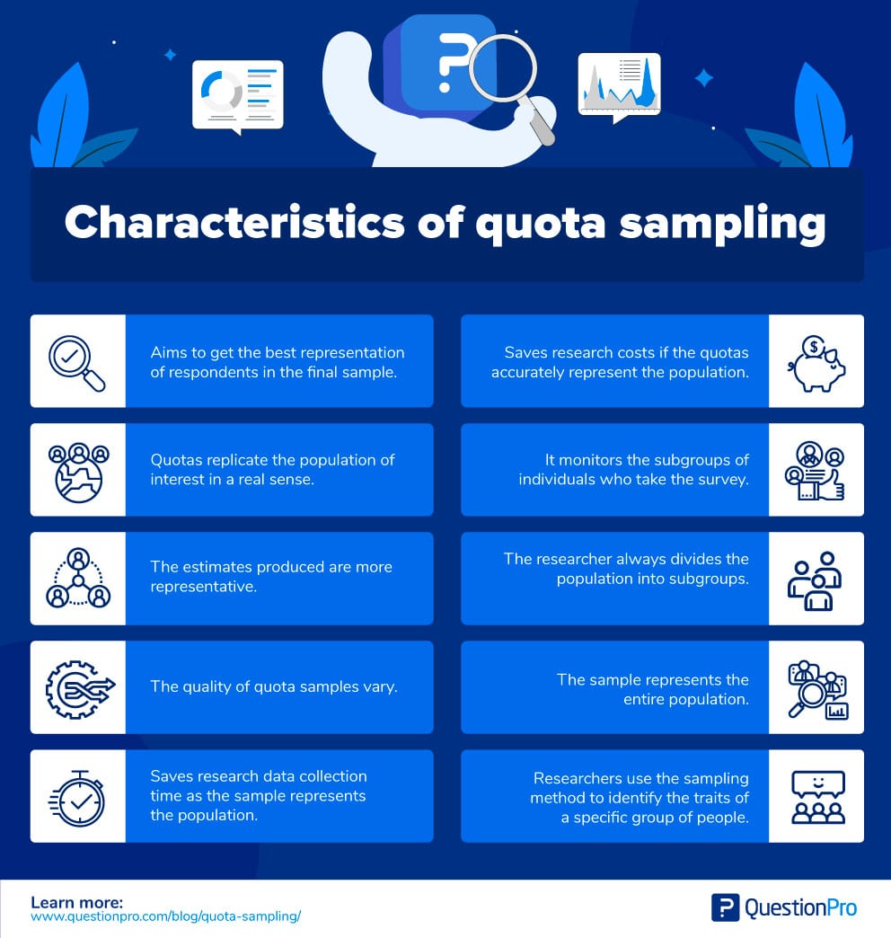 quota Échantillonnage